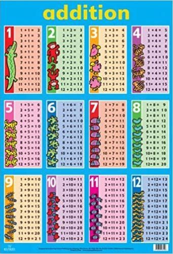 Addition Wall Chart / Poster - 76cm x 52cm